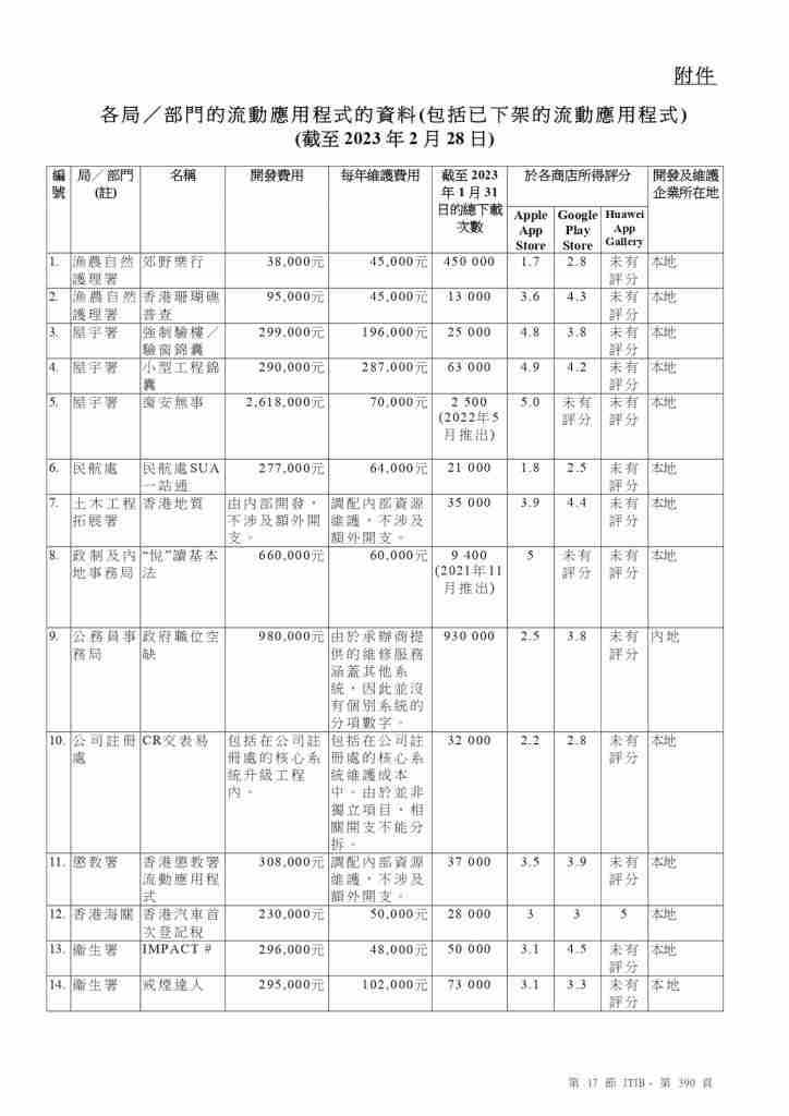 政府Apps