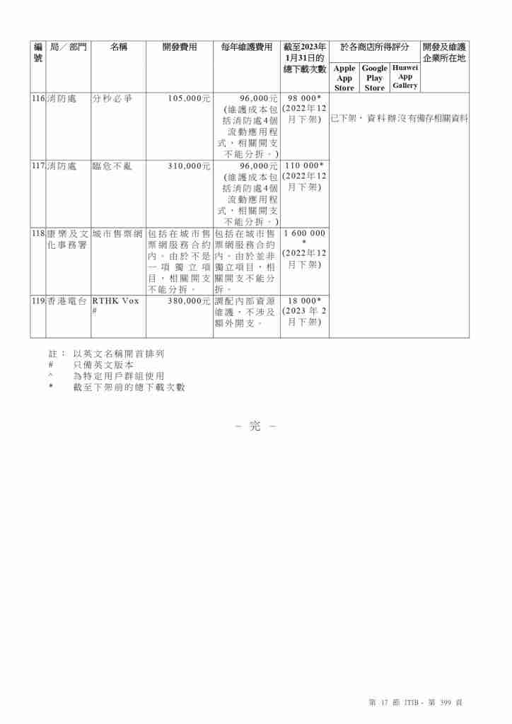 政府Apps