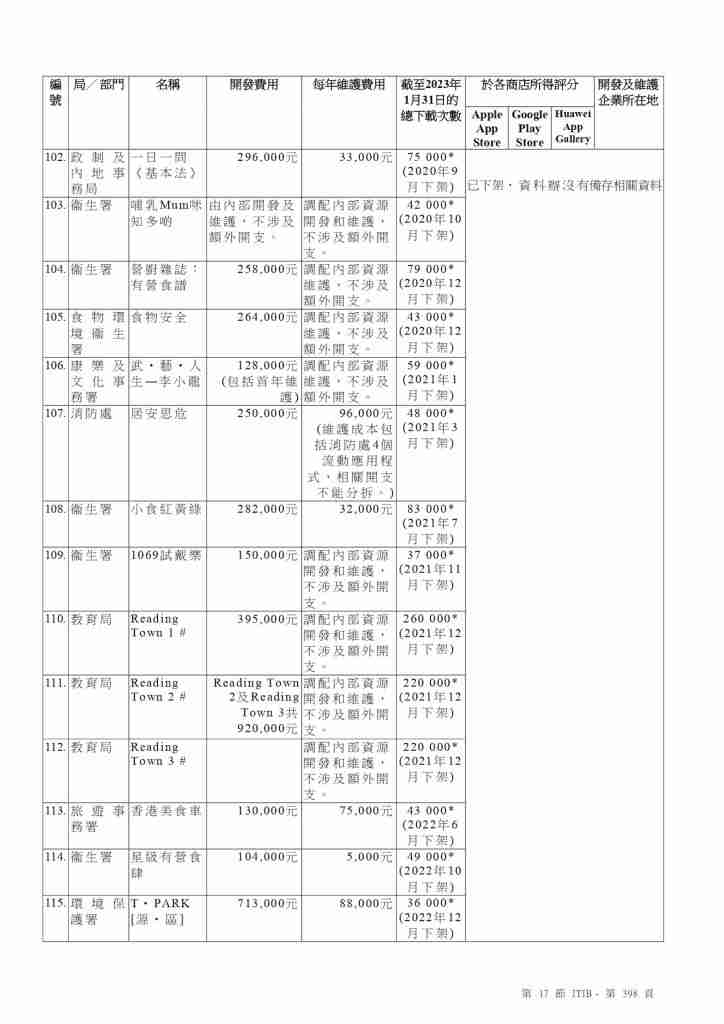 政府Apps