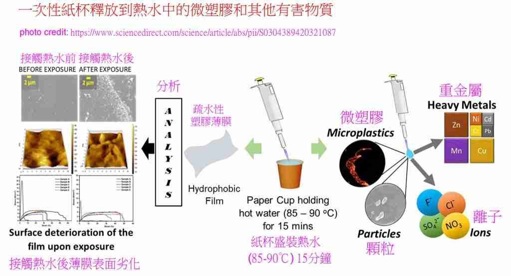 走塑，仲食得多咗微塑膠
