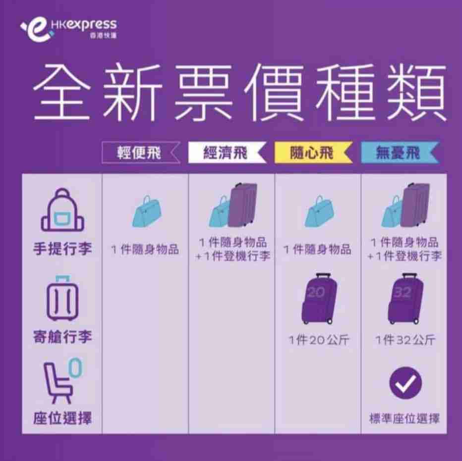 HK express 全新票價種類