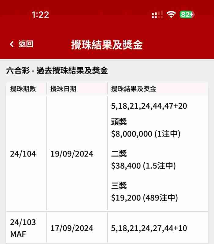 六合彩罕見號碼相同