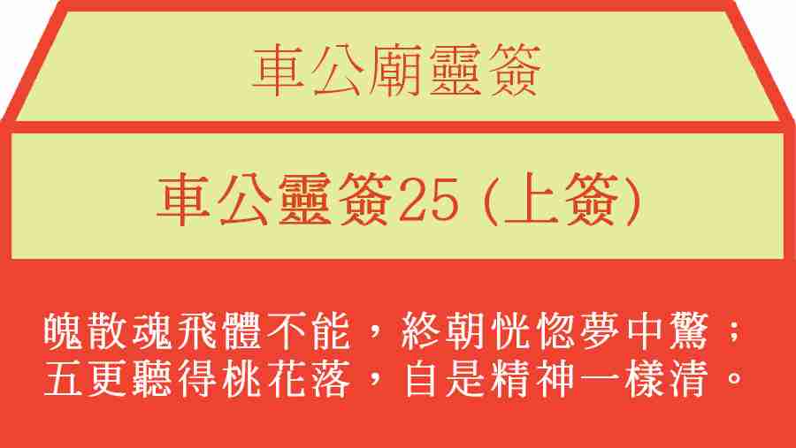 車公靈簽25