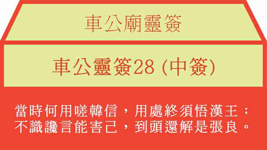 車公靈簽28