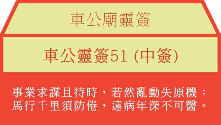 車公靈簽51
