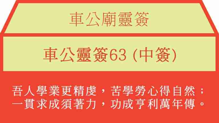 車公靈簽63