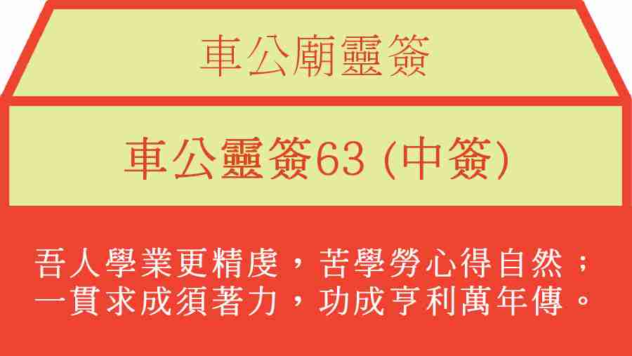 車公靈簽63