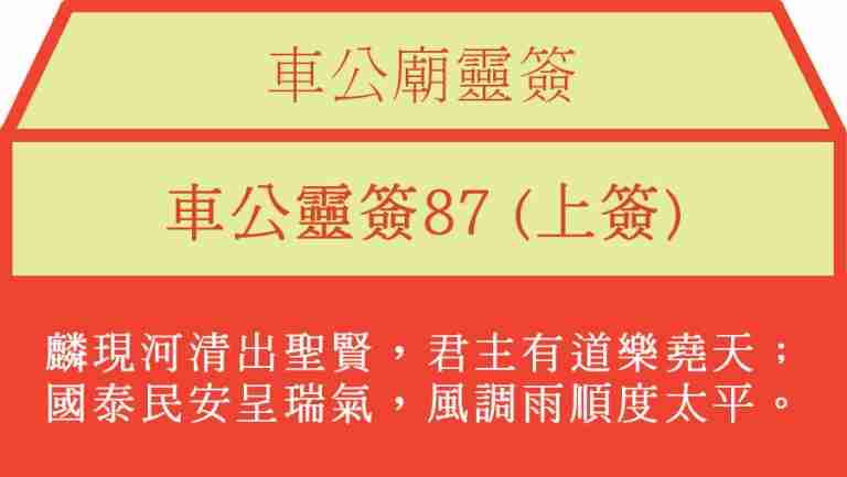 車公靈簽87