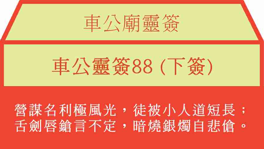 車公靈簽88