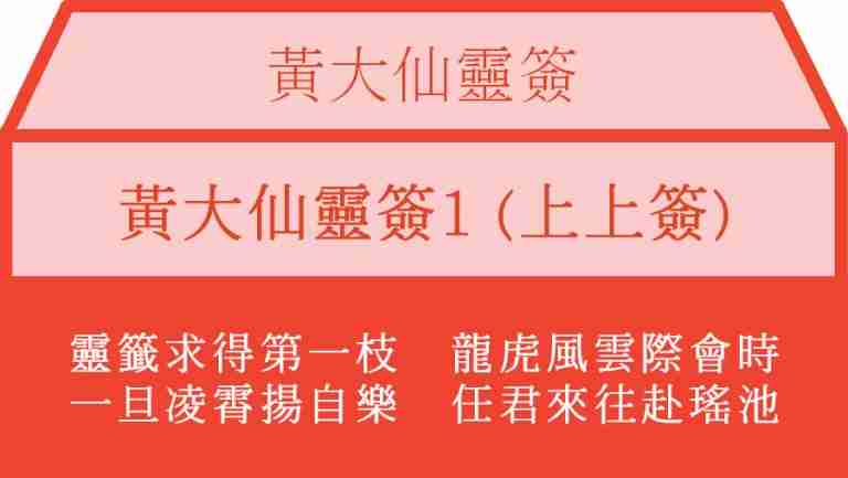 黃大仙靈簽1