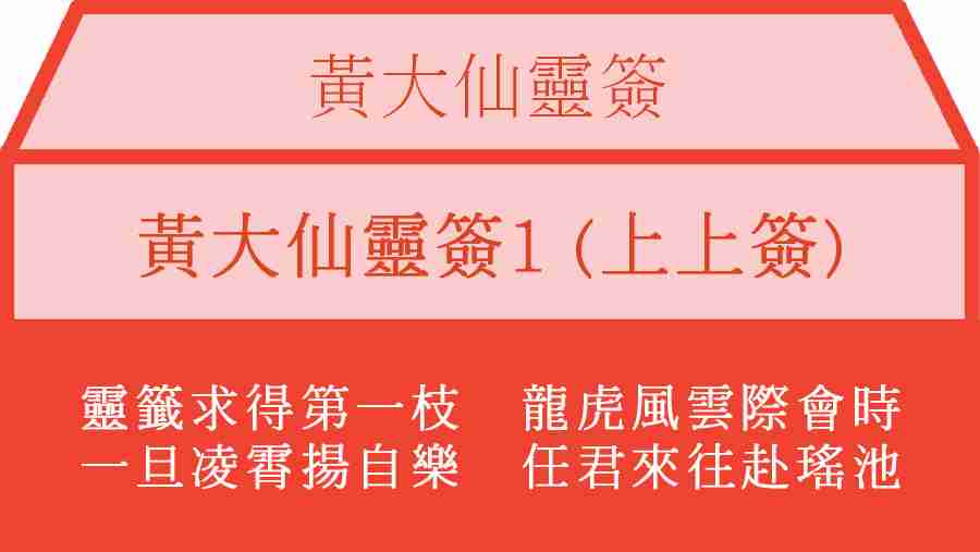 黃大仙靈簽