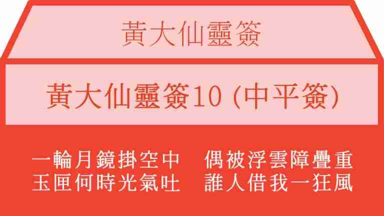 黃大仙靈簽10