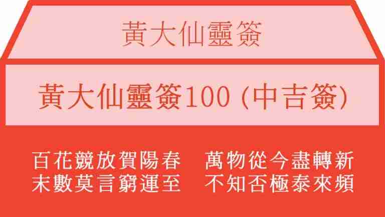 黃大仙靈簽100