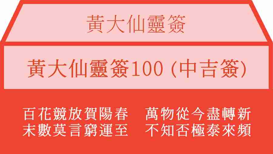 黃大仙靈簽100