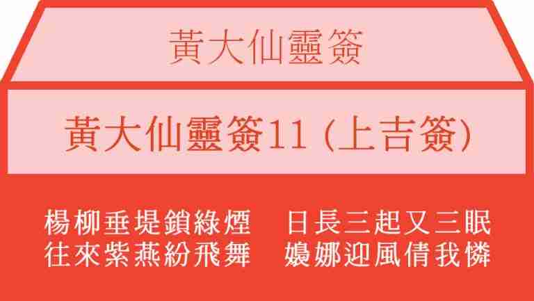 黃大仙靈簽11