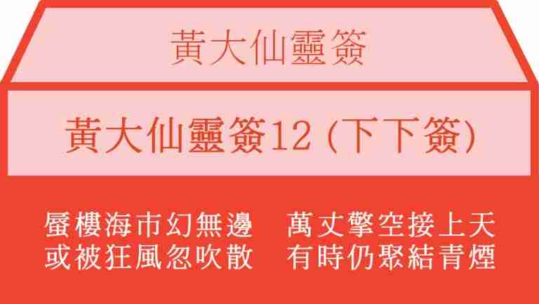 黃大仙靈簽12