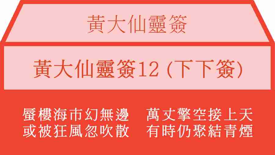 黃大仙靈簽12