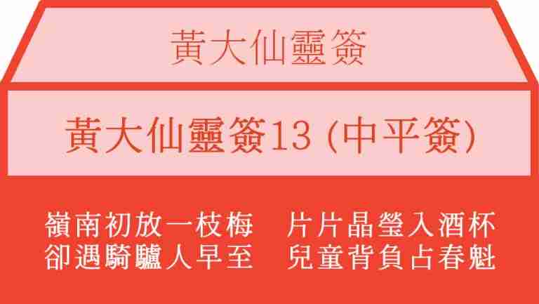 黃大仙靈簽13