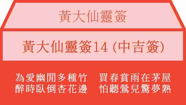 黃大仙靈簽14