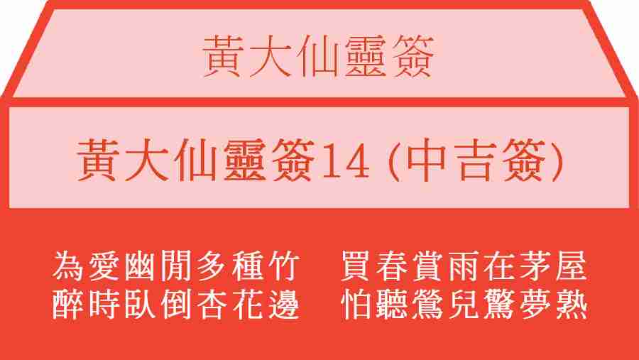 黃大仙靈簽14