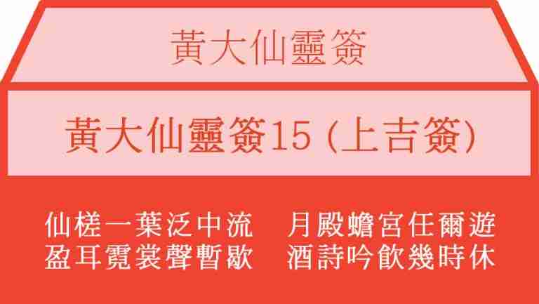 黃大仙靈簽15