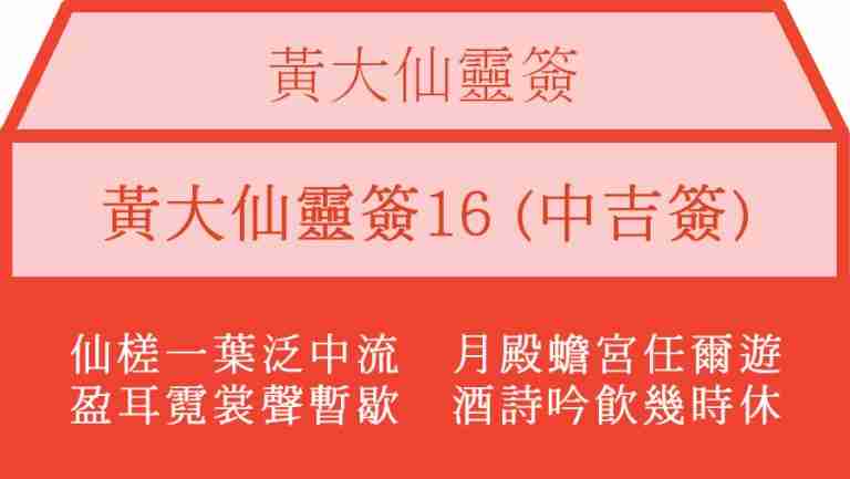 黃大仙靈簽16