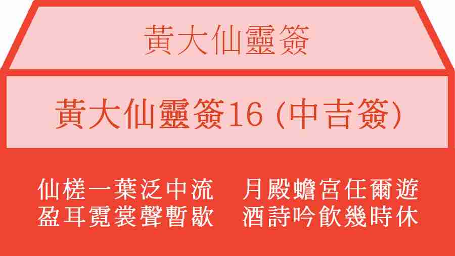 黃大仙靈簽16