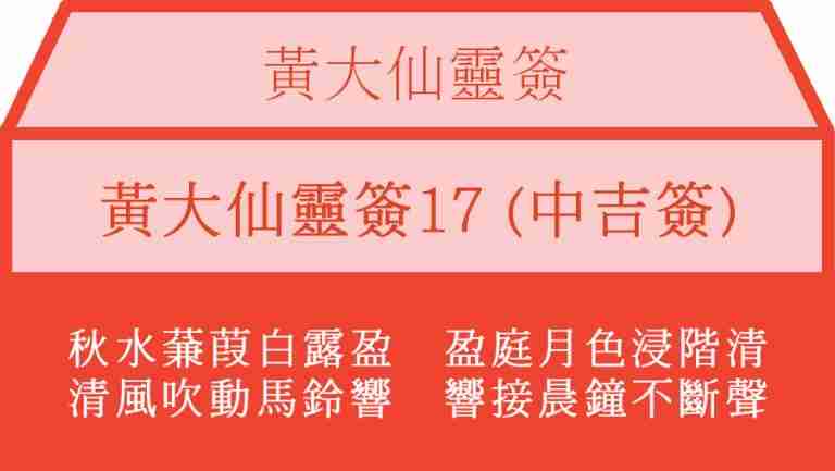 黃大仙靈簽17