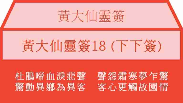 黃大仙靈簽18