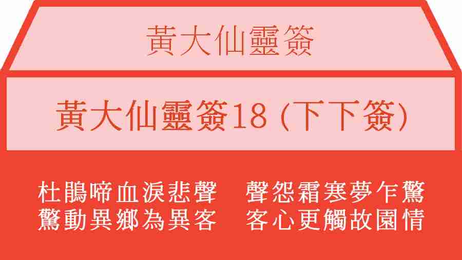 黃大仙靈簽18