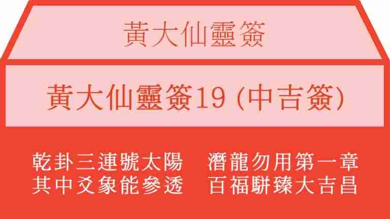 黃大仙靈簽19