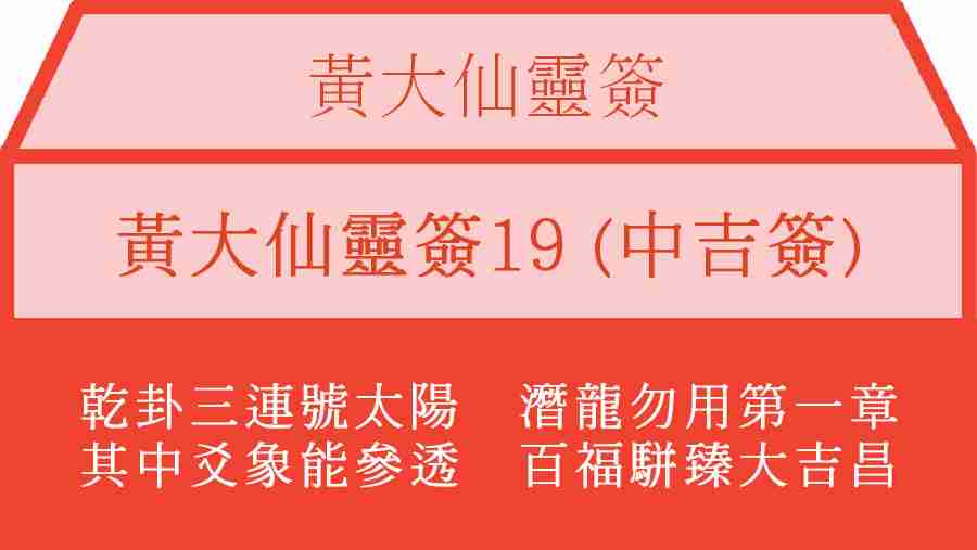 黃大仙靈簽19