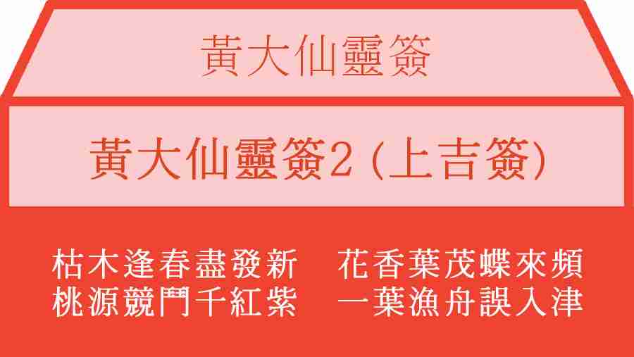 黃大仙靈簽2