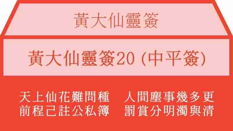黃大仙靈簽20