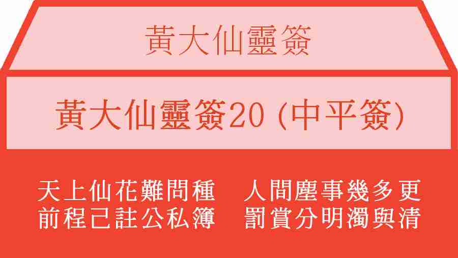 黃大仙靈簽20
