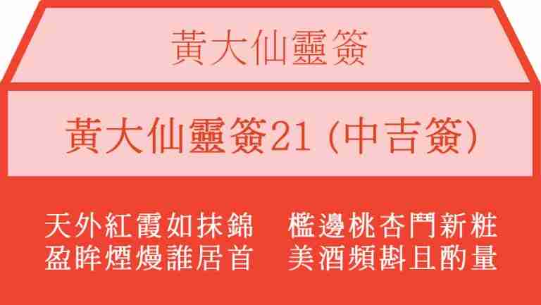 黃大仙靈簽21