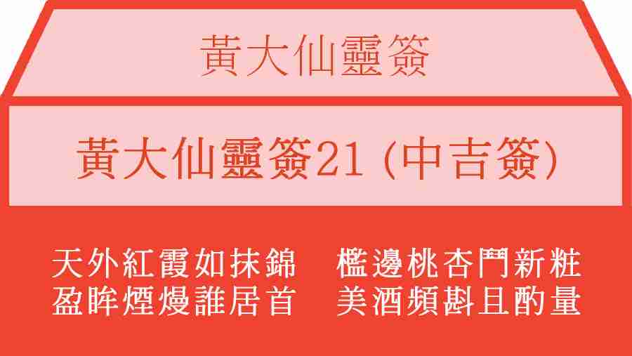 黃大仙靈簽21