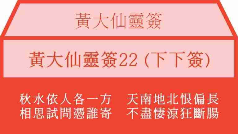 黃大仙靈簽22