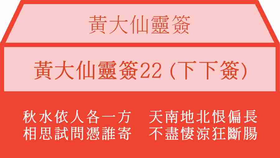 黃大仙靈簽22