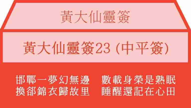 黃大仙靈簽23