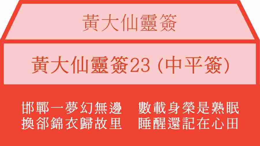 黃大仙靈簽23