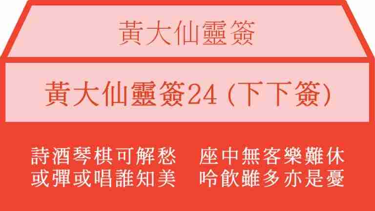 黃大仙靈簽24