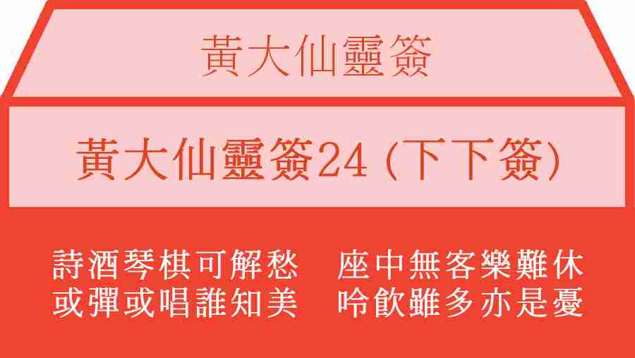 黃大仙靈簽24