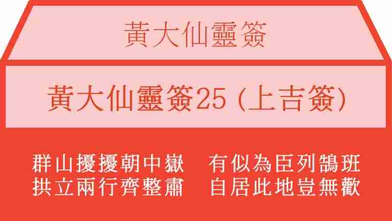 黃大仙靈簽25