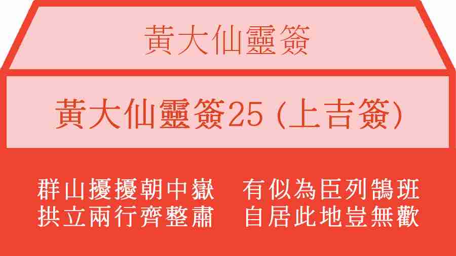 黃大仙靈簽25