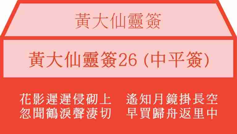 黃大仙靈簽26