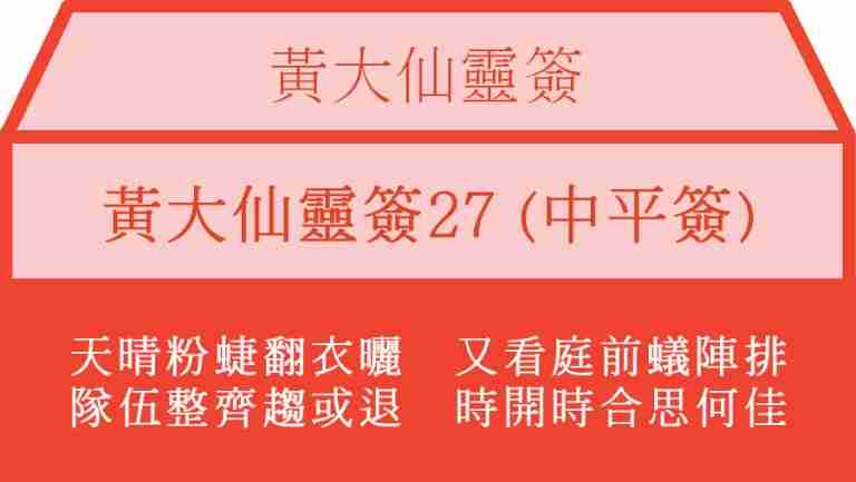黃大仙靈簽27