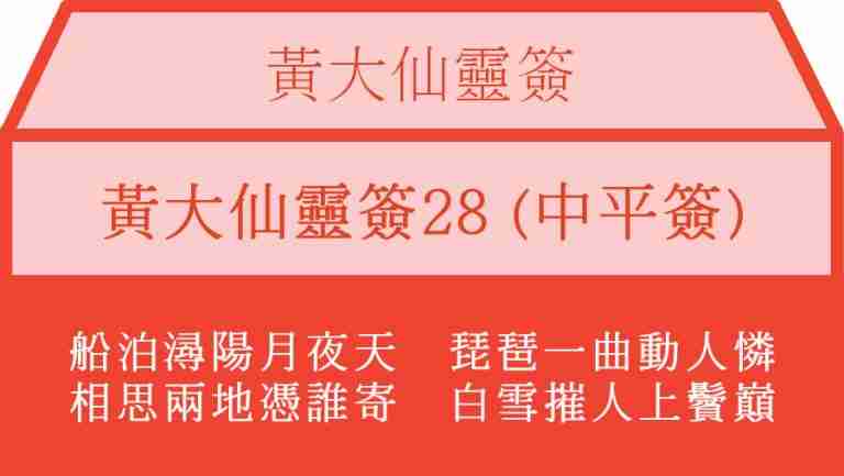 黃大仙靈簽28