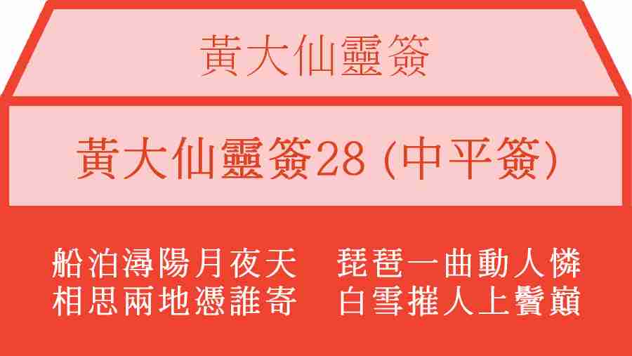 黃大仙靈簽28
