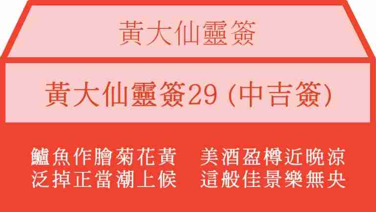 黃大仙靈簽29
